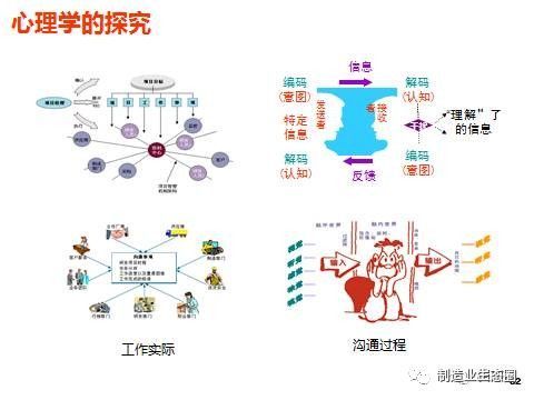 新產(chǎn)品開(kāi)發(fā)與產(chǎn)品戰(zhàn)略規(guī)劃 營(yíng)銷從市場(chǎng)洞察開(kāi)始